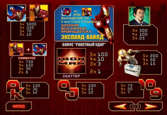 The signs of pokies Iron Man