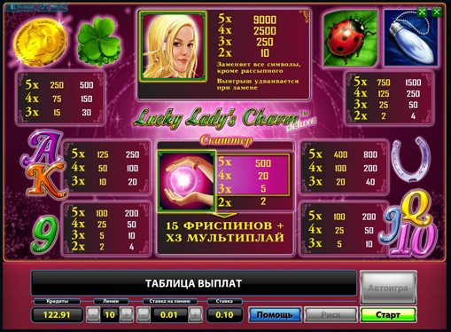 Paytable of pokies Lucky Ladys Charm Deluxe