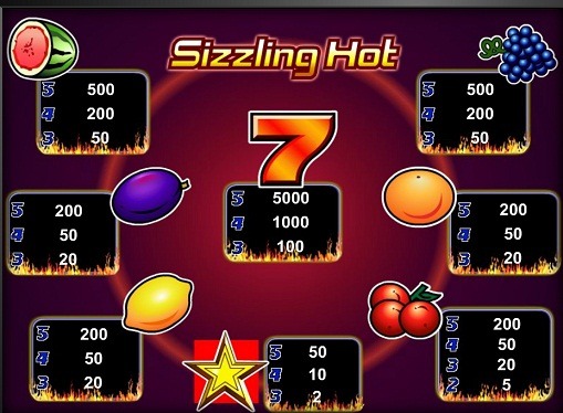 The signs of pokies Sizzling Hot