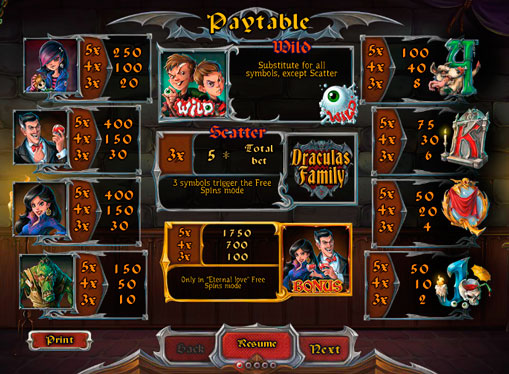 Symbols of the online pokies Dracula`s Family