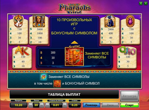 The signs of pokies Pharaohs Ring