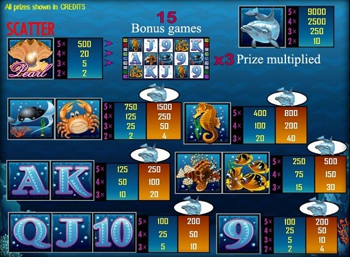 Dolphin's Pearl The signs of pokies