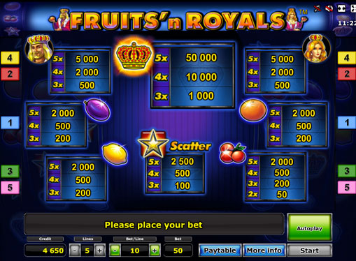 The signs of pokies Fruits'n Royals Deluxe The signs of pokies Fruits'n Royals Deluxe