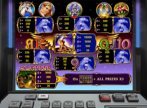 Real pokie machines for kids Real pokie machines for kids