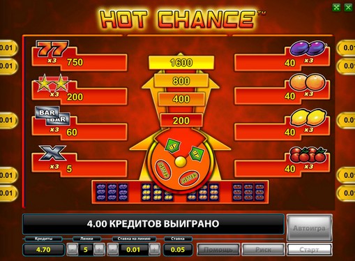The signs of pokies Hot Chance