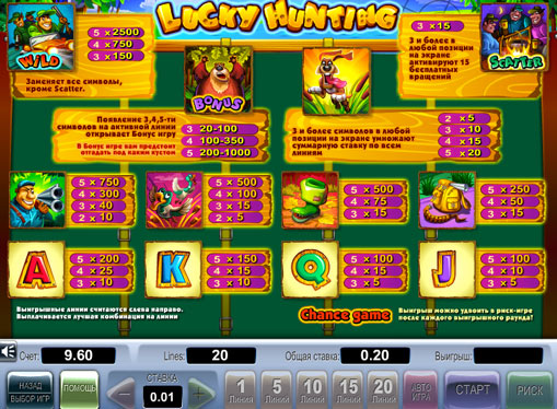 The signs of pokies Lucky Hunting