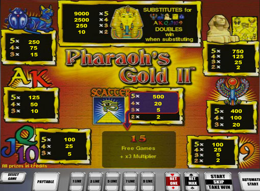 The signs of pokies Pharaohs Gold II