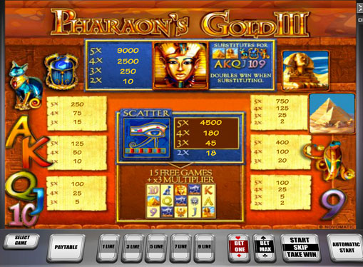 The signs of pokies Pharaoh's Gold III