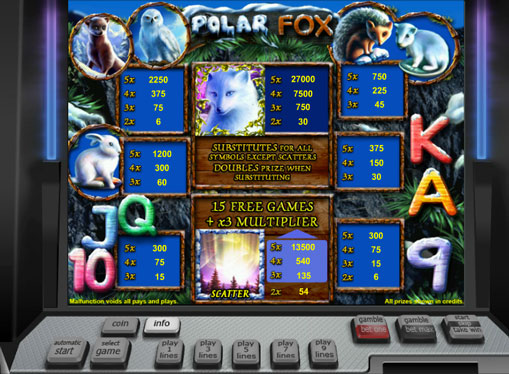 The signs of pokies Polar Fox