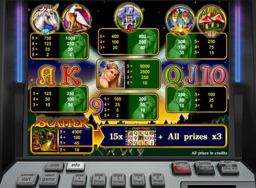 The signs of pokies Secret Forest
