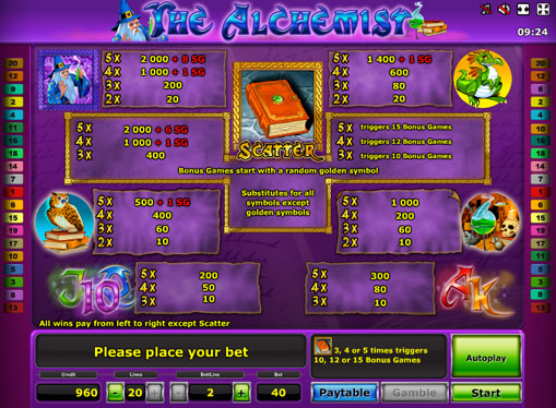 The signs of pokies The Alchemist