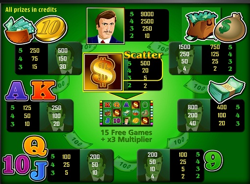 The signs of pokies The Money Game The signs of pokies The Money Game